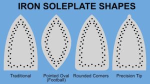 Iron soleplate shapes