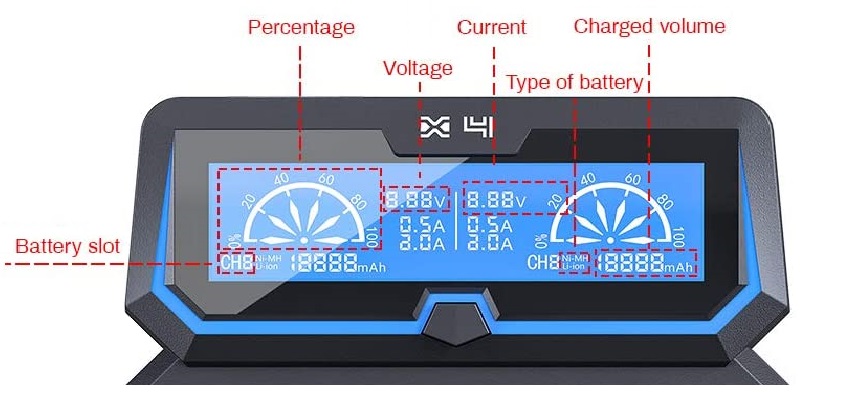 The display on a battery charger